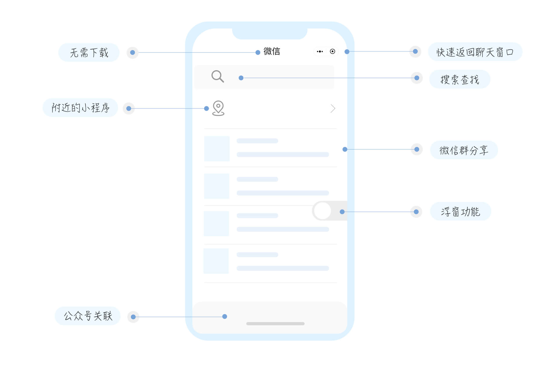 小程序应用场景介绍